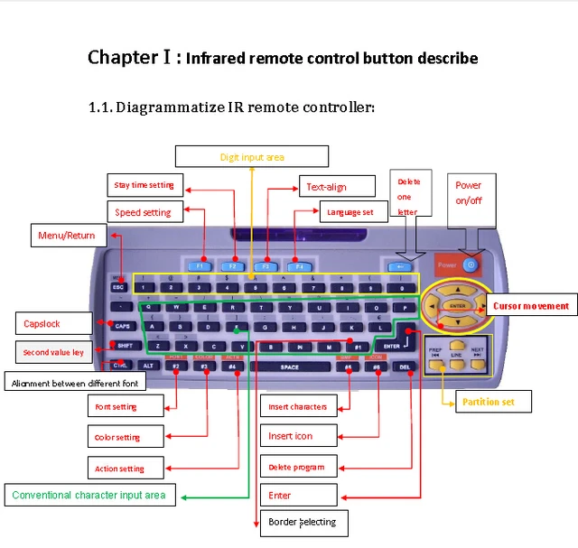 led sign Software and CD instructions )Indoor led display