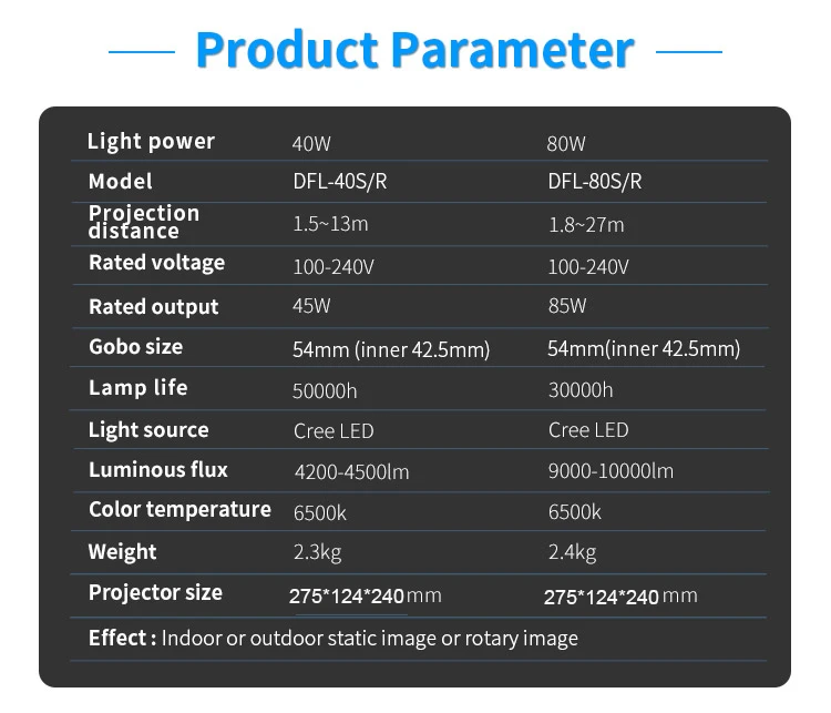 middle size 40W 80W projector highlights9