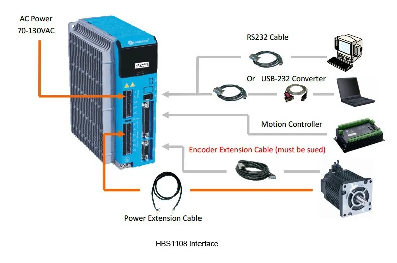 HBS1108 Interface