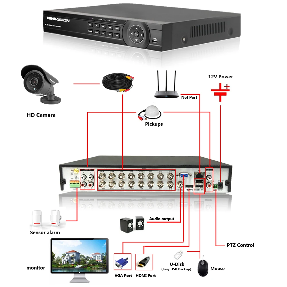 Домашняя система безопасности NINIVISION 16 канальная видеонаблюдения 1080P DVR AHD CCTV