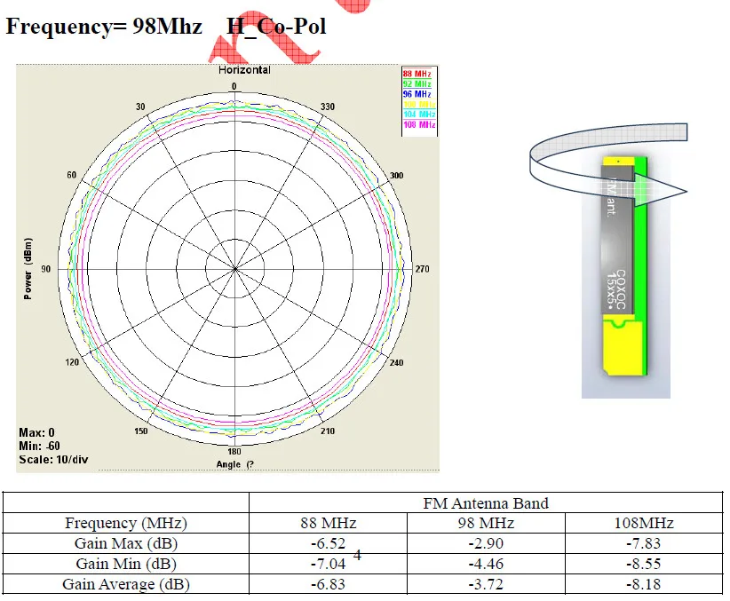 98MHZ 88-108MHZ 6_