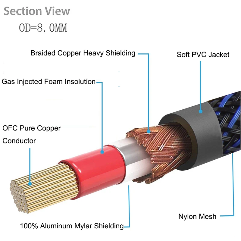 Аудиокабель HIFI 0 5 м 1 2 3 дюйм RCA кабель для сабвуфера|subwoofer cable|speaker cableaudio cable |