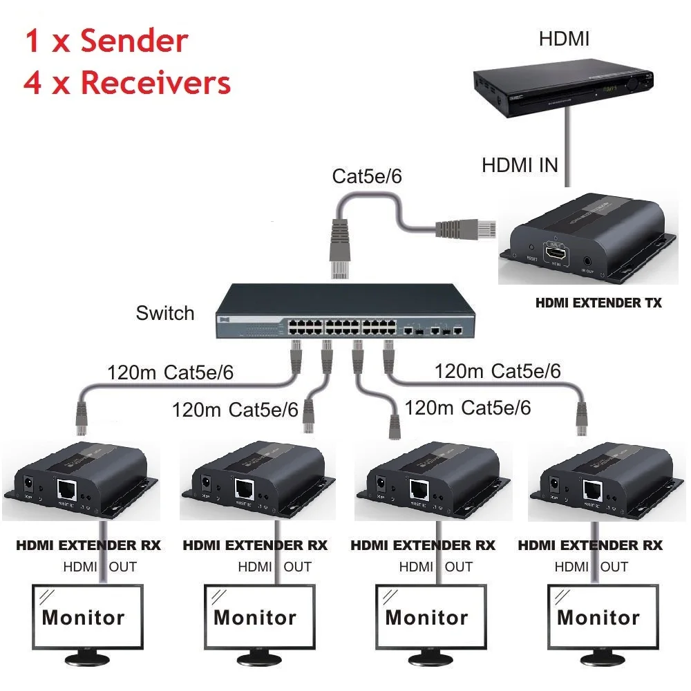 1x4 HDMI через IP удлинитель с ИК 1 отправителем 4 приемника Cat5e/6 передатчик Cat5 на UTP LAN