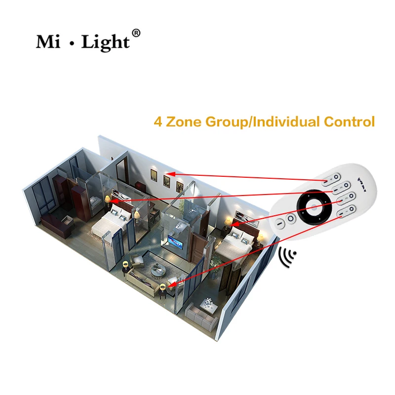 Milight 2,4G 4-Zone WiFi светодиодный контроллер iBox+ RF сенсорный пульт+ CCT двойной белый цвет температура Светодиодная лента диммер контроллер