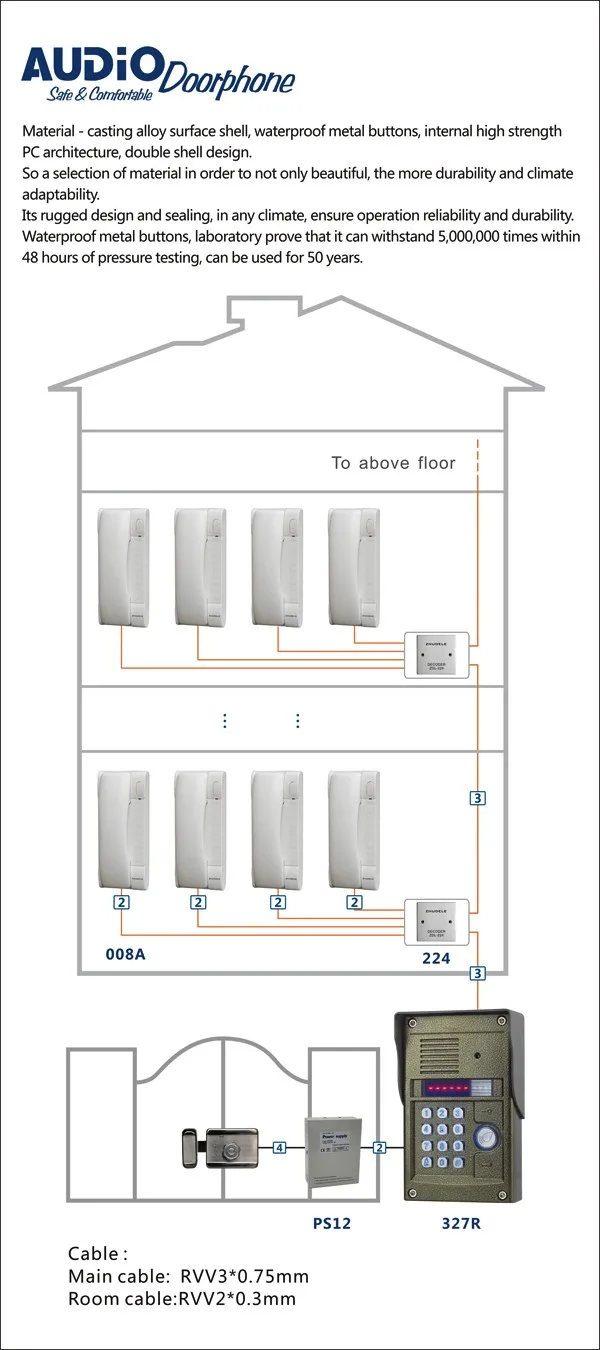 Zhudeledigital Невизуальный здание домофон/аудио-телефон двери for64-apartments, ИК наружного блока, удостоверение личности и пароль разблокировки