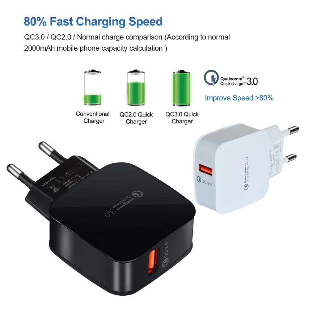 

50pcs 18W EU US Plug Phone USB Charger Quick Charge 3.0 Fast Mobile Phone Charger USB Adapter for Samsung Xiaomi Tablet Charger