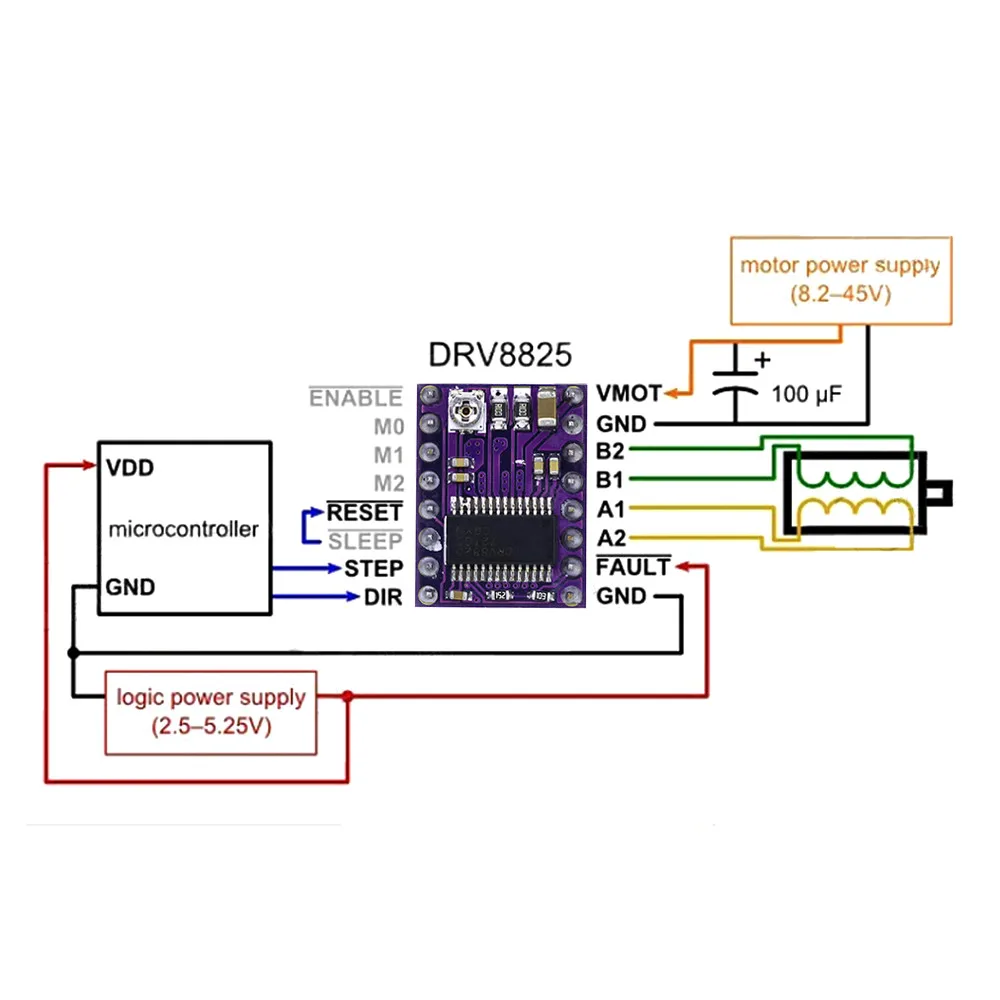 Запчасти для 3D принтера Stepstick DRV8825 драйвер шагового двигателя с радиатором Reprap 4