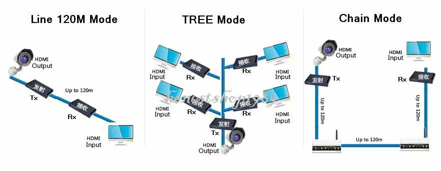 LENKENG LKV374 HDMI 1080P удлинитель с концентратором 4-LAN выход, более Cat5e/Cat6 до 120 м