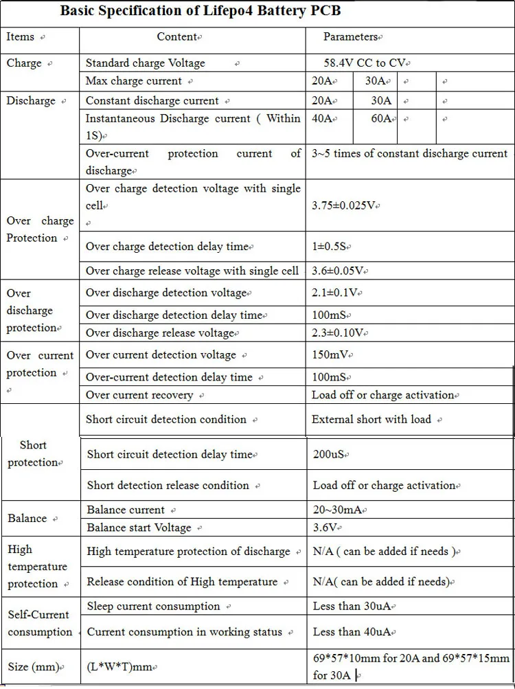16S Lifepo4 Battery Protection paramters