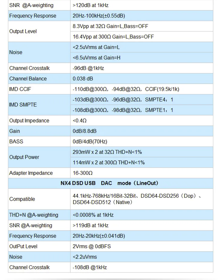 Топпинг NX4 DSD XMOS-XU208 чип DAC ES9038Q2M чип Портативный USB DAC DSD Декодер Усилитель для наушников