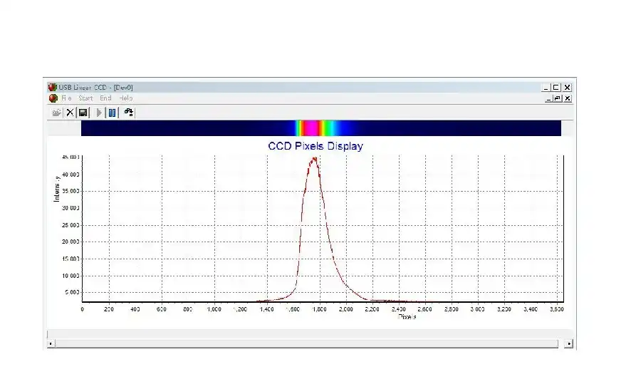 High Resolution USB Linear Array CCD (TCD1304, Integral Time 1ms 100ms