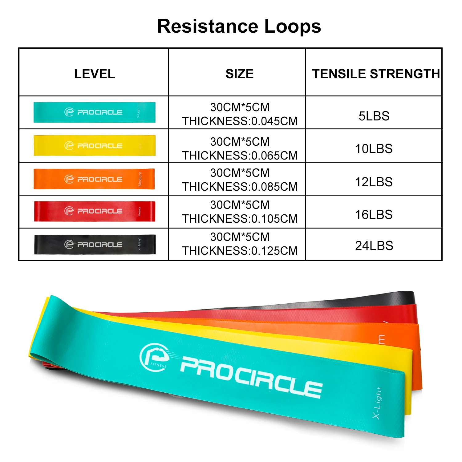 Procircle 4 шт. замкнутый ремень сопротивления набор упражнений фитнес Группа для физиотерапии/Пилатес/силовые тренировки