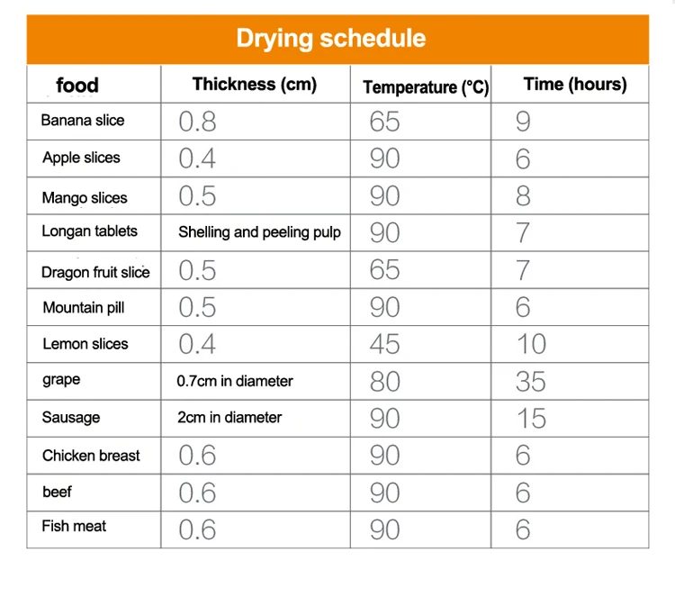 Сушилка для фруктов, осушитель овощей, сушильная машина из нержавеющей стали, коммерческое мясо, травяной чай, рыба, сушилка для пищевых продуктов, осушитель 220 В