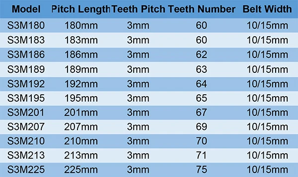 LUPULLEY S3M ремня замкнутый контур черный резиновый зубчатый ремень Ширина 10/15 мм S3M180/183/186/189/192/195/201/207/210/213/225
