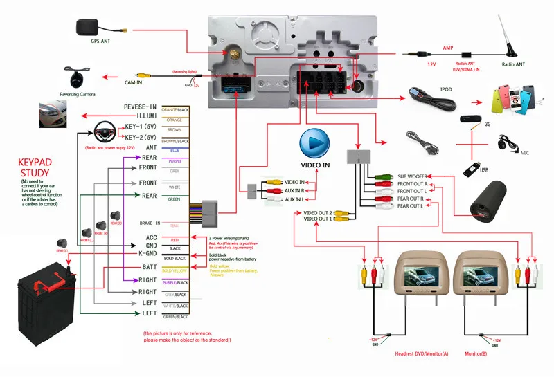 Wiring connection