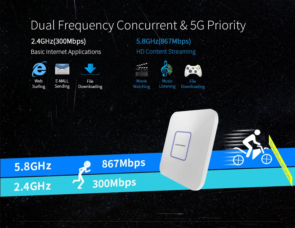 COMFAST беспроводной Крытый AP 2,4 г + 5,8 ГГц 1200 м Dual Band Wi fi точка доступа AC маршрутизаторы Extender усилитель сигнала Усилители домашние CF-E355AC