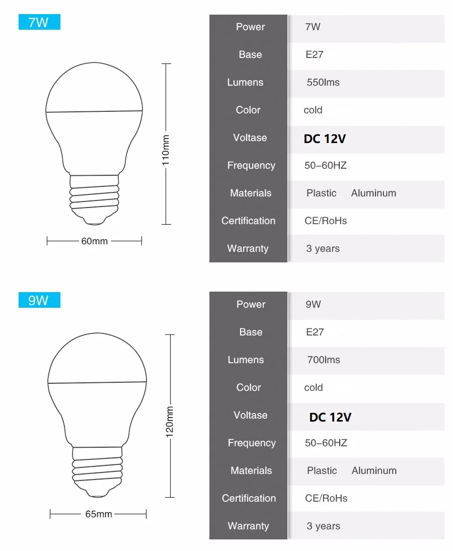 12v-led-lamps-7w