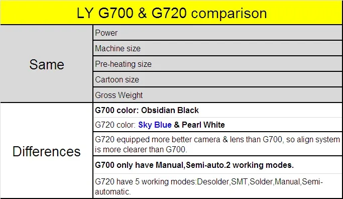 LY G700 5300W 3 zones Hot Air IR Align BGA Rework soldering Station With Laser Focus for BGA Soldering Welding Repair