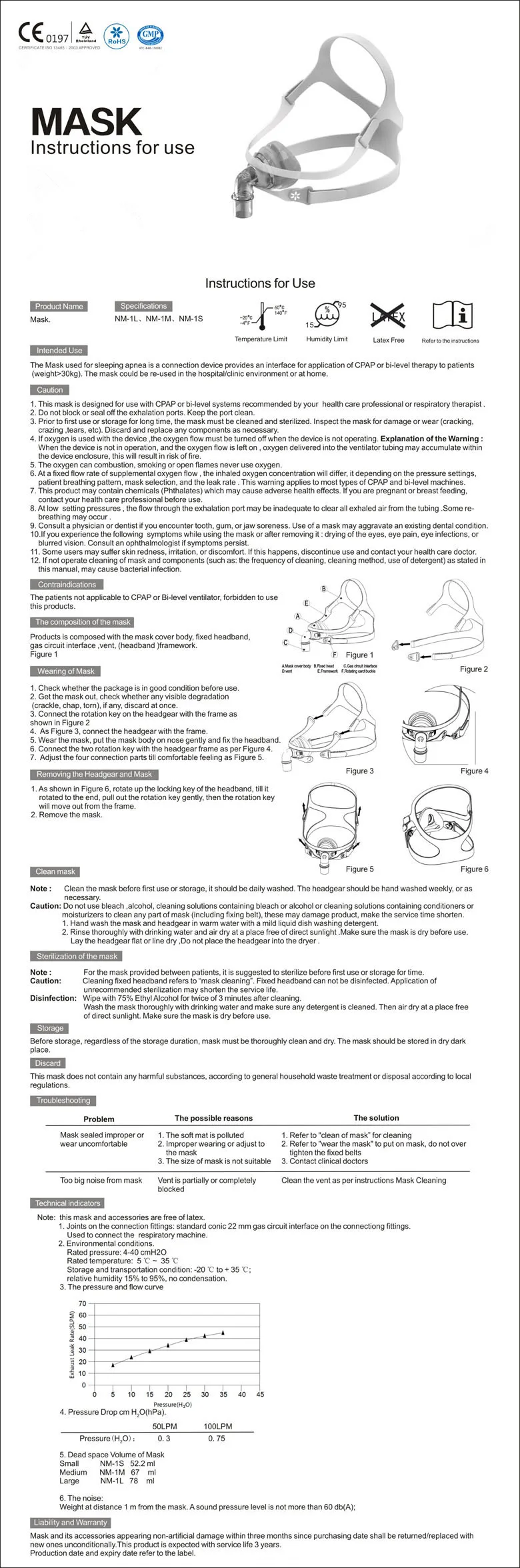 New Mask Manual-201607
