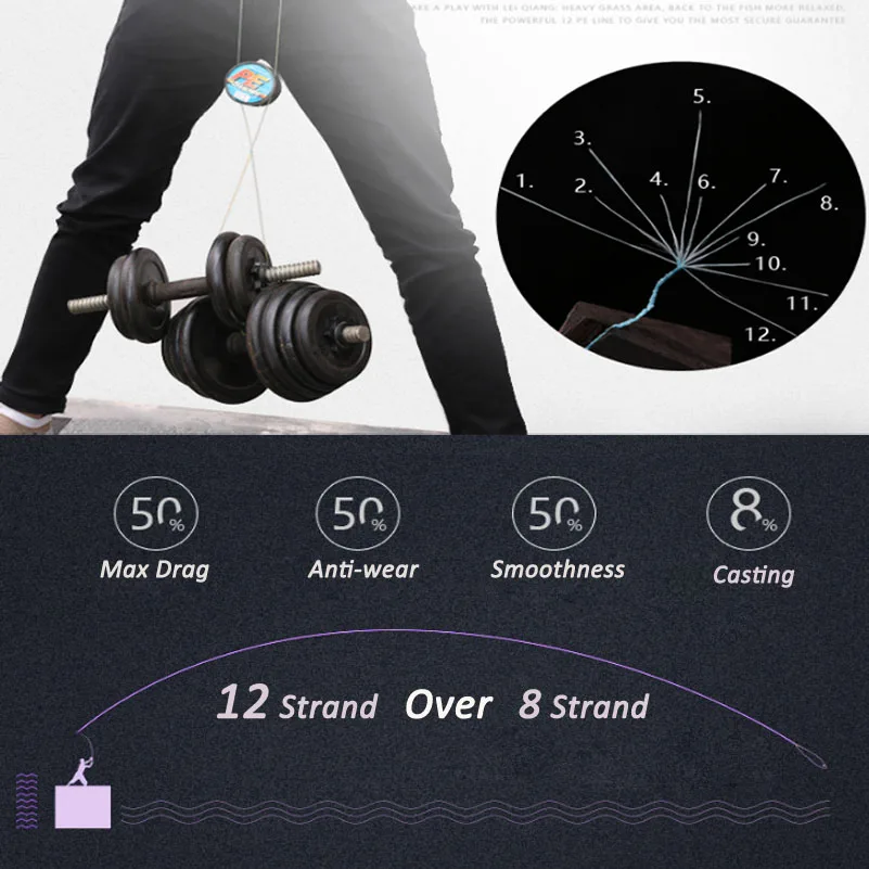 12 strand pe line 003