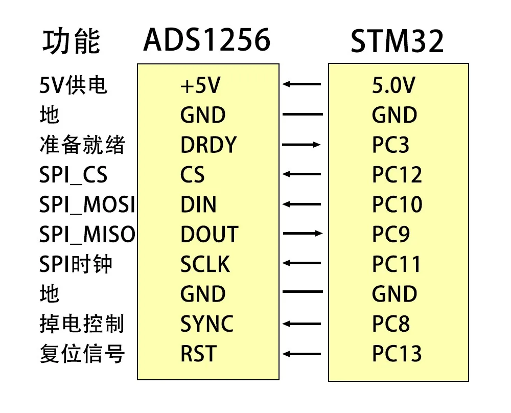 ADS1256 24-bit ADC AD модуль высокая точность измерения ADS сбора данных карты аналого-цифрового преобразователя