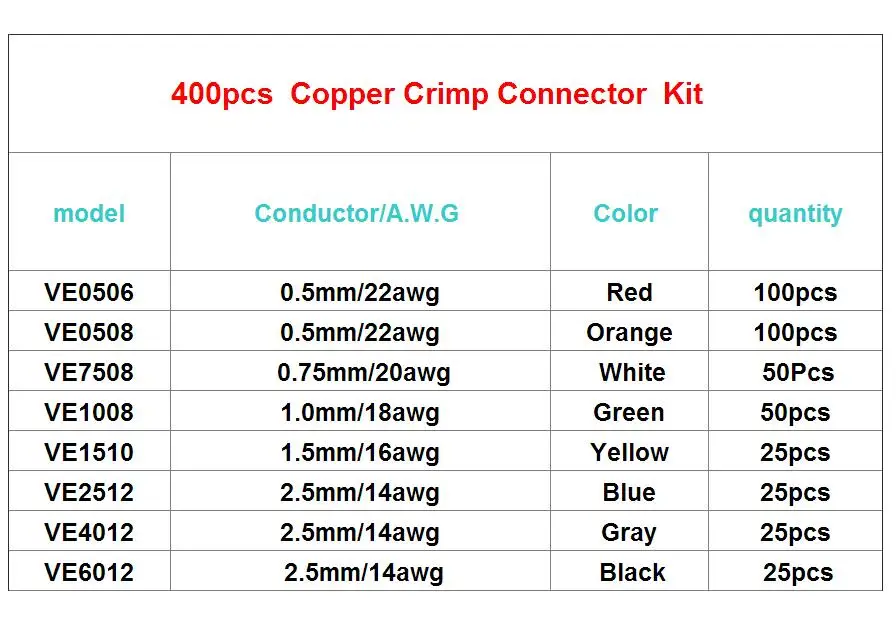 ГОРЯЧАЯ 400 шт./лот провода медь обжимной разъем шнур контактный Конец Терминал комплект 8 Размер 8 цветов