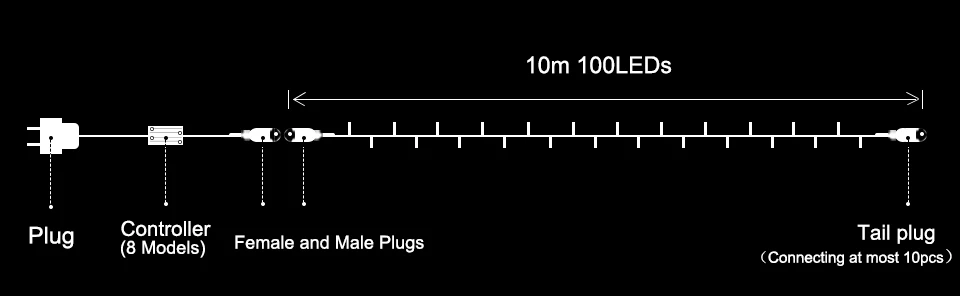 (1)