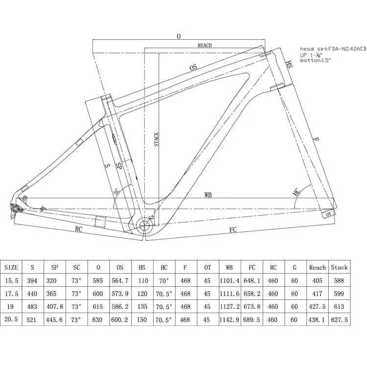 FM191 GEOMETRY