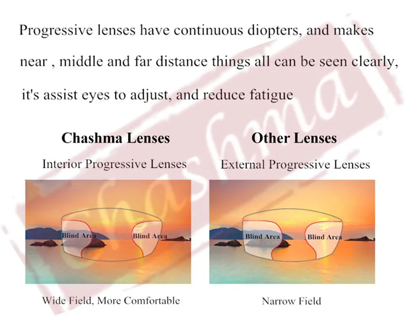 chashma progressive free form_