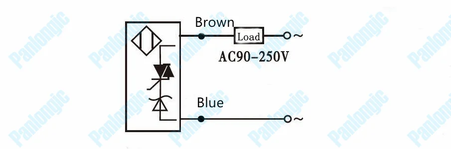 AC