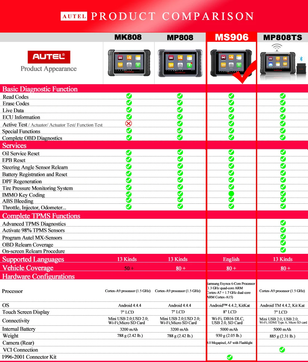 Autel MaxiSys MS906 автомобильный диагностический Системы мощный, чем MaxiDAS DS708& DS808 бесплатное обновление онлайн