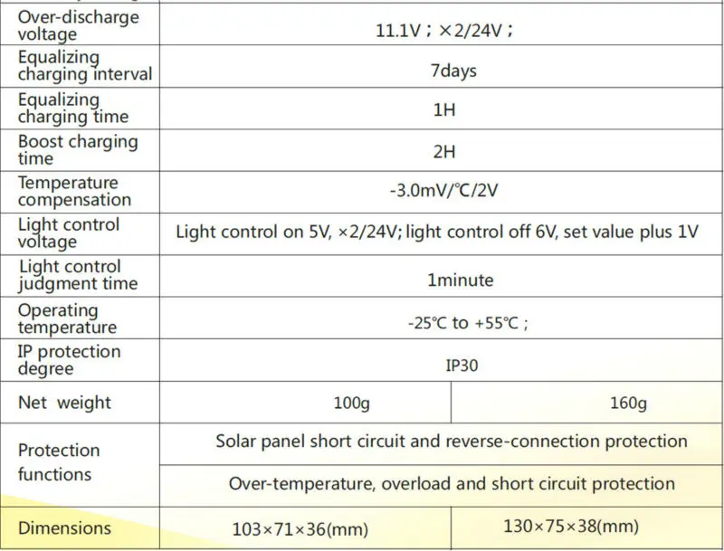 ICharger PWM_12V 24V discription 7
