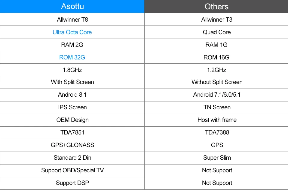 Asottu DSP android 9,0 px30 автомобильный DVD для Toyota Corolla Auris Fortuner Estima vios Innova gps навигация