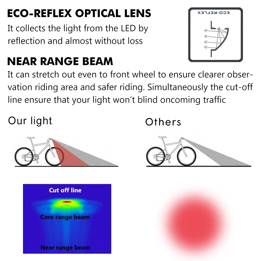 Top Linkbest Headlight LED Bicycle light StVZO Approved , Cree Led 80 Lux, Near Range Beam, 12V-48V for ebike 5