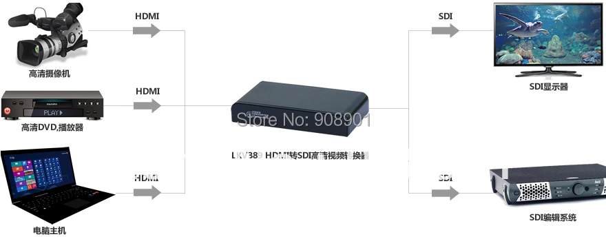 LKV389 hdmi-SD-SDI/HD-SDI/3G-SDI конвертер конверсионная технология FULL HD 1080 P