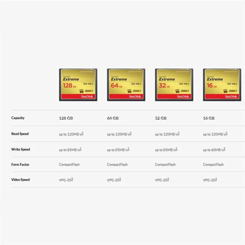 SanDisk Экстремальная карта памяти карта 128 ГБ 32 ГБ 64 Гб 120MBS карта памяти 32 64 128 ГБ флэш-карты памяти Carte Memoire для камеры
