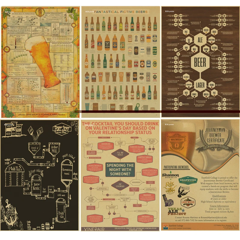 Пивной плакат графической эволюционной истории и процесса производства вина, Бар Ресторан Декор ретро крафт-бумага потсер пиво/вино