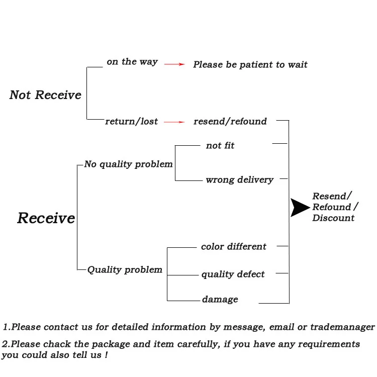 RECEIVE