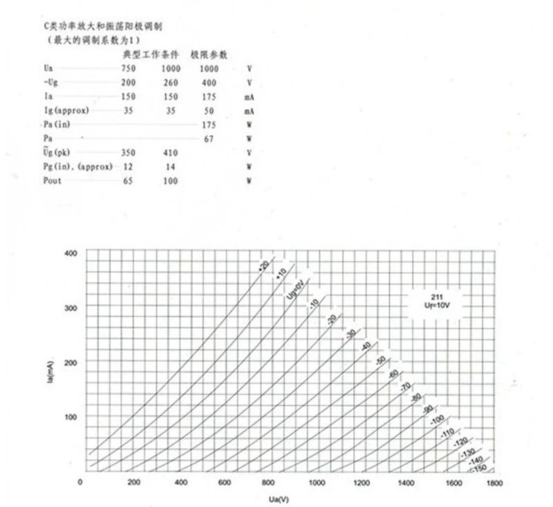 Shuguang вакуумная трубка 211 для усилителя трубки заменить GL-211 UV-211