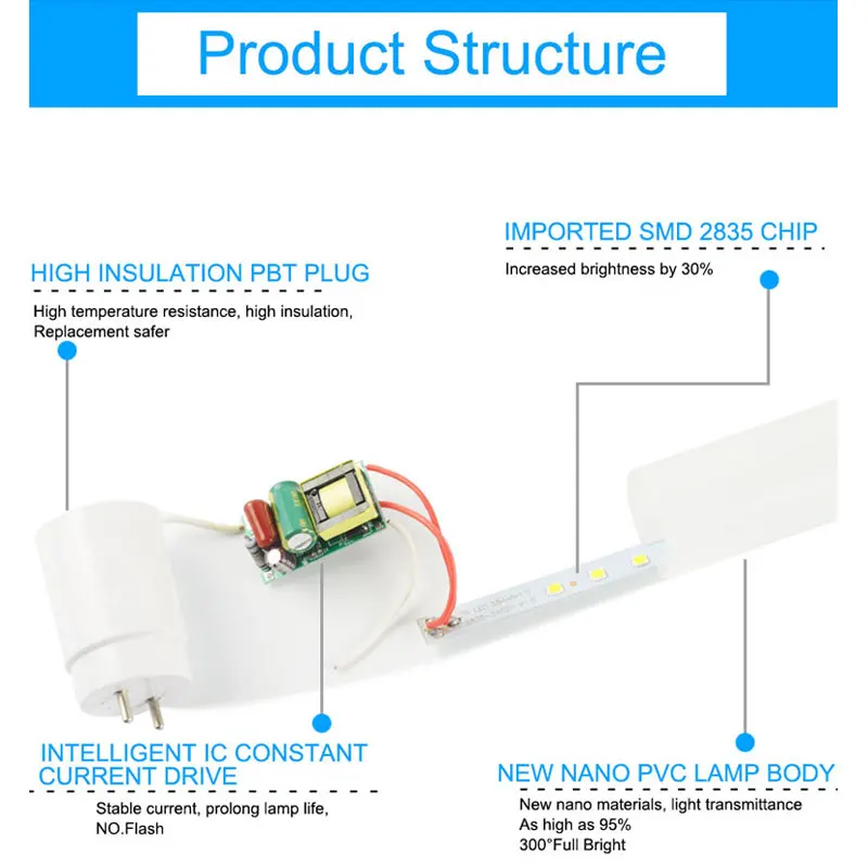 Светодиодная трубка GreenEye 4 шт./лот T8 10 Вт 60 см SMD2835 220 В теплое холодное белое