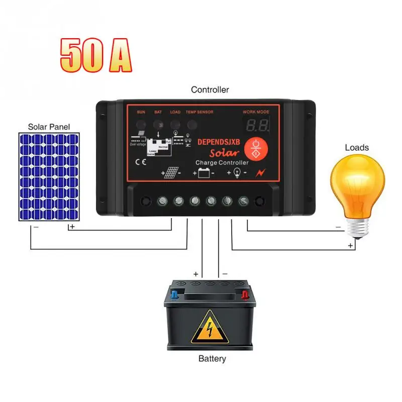 

10A 20A 30A 40A 50A Solar Charge Controller Household System Smart Control 12V / 24V
