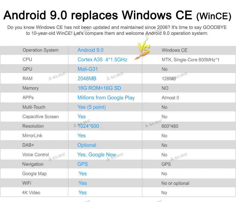 Top A-Sure 7 Inch 2 Din Android 9.0 Car Auto Radio GPS DVD Player Sat Stereo Navigation For BMW E46 1998-2006 M3 DAB+ 32GB ROM 9 Top A-Sure 7 Inch 2 Din Android 9.0 Car Auto Radio GPS DVD Player Sat Stereo Navigation For BMW E46 1998-2006 M3 DAB+ 32GB ROM 9