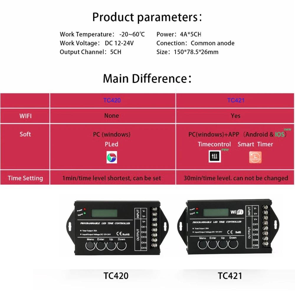 TC420 TC421 TC423 Модернизированный Светодиодный время WI-FI plc программируемый контроллер DC12V/24 V 5 канал Выход для Светодиодный полосные осветители для аквариумов