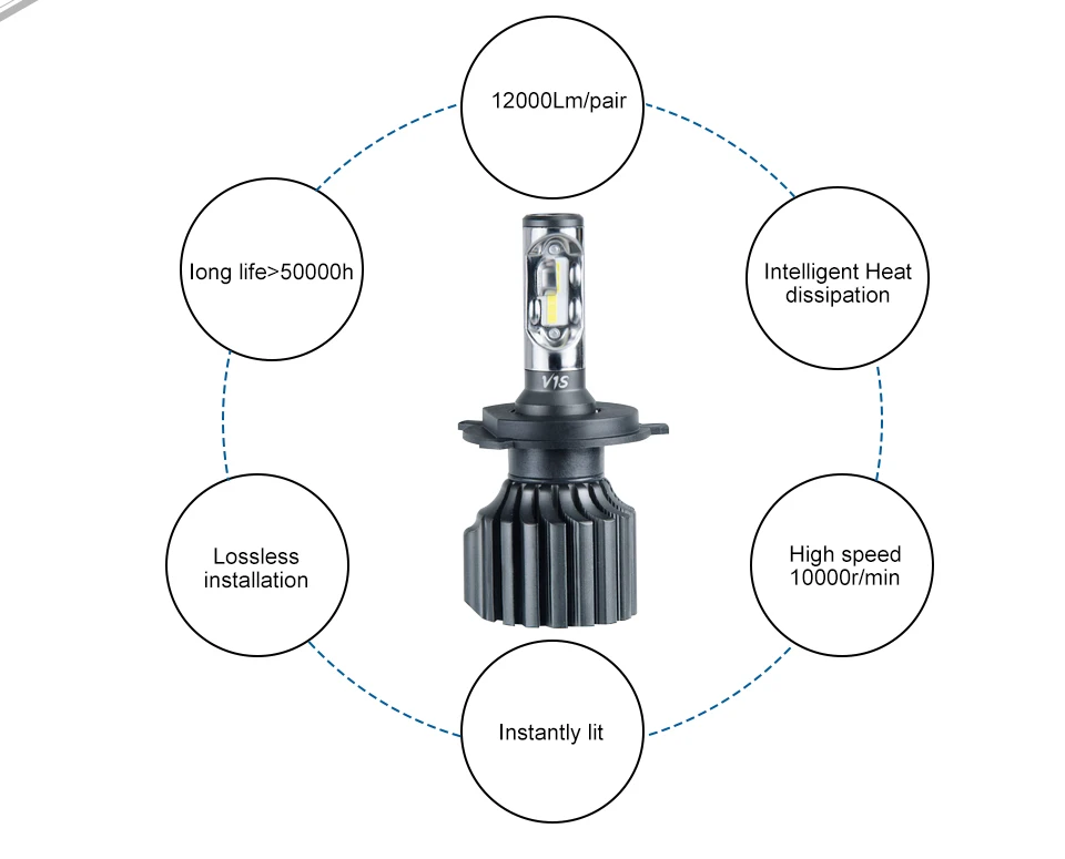 Светодиодный фонарь 72 Вт H4 H7 H11 9005/9006 H1 светодиодный phare De Voiture Ampoules 12000LM 6500 K 12 в 24 В tout-en-un Auto Phare kits