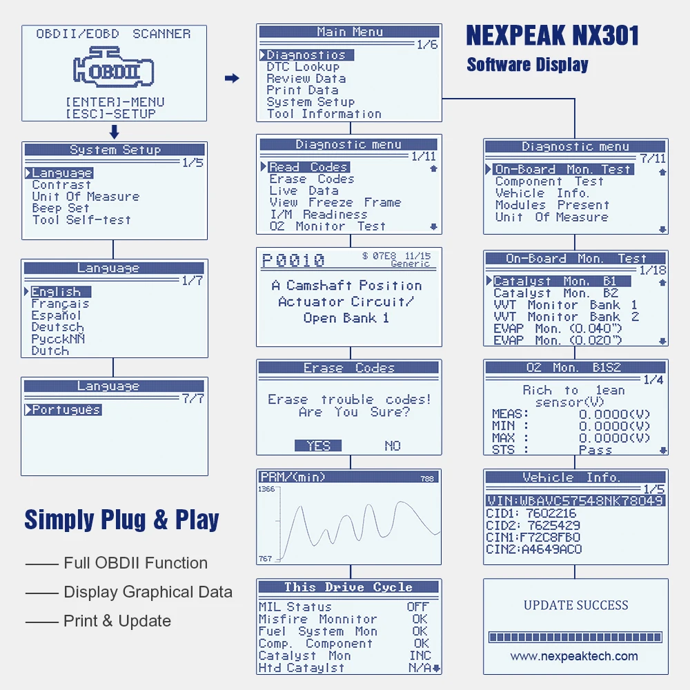 Автомобильный сканер NEXPEAK OBD2 NX301 полностью OBD 2 функция автоматический