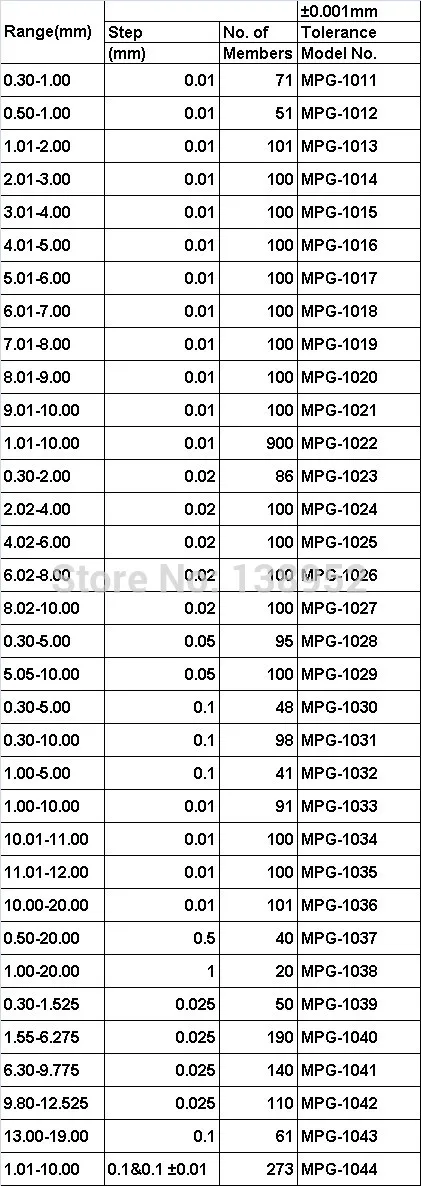 PIN GAUGE B_