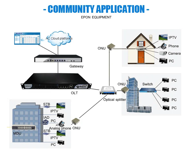 Wanglink 1G GEPON 1 порт ONU EPON OLT 1,25 г gepon onu EPON ONU zet onu модели 1ge ftth