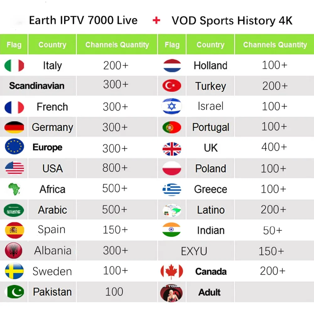 7000 Каналы мир глобальная IP ТВ Германии, Великобритании, США, Канада, французский IP ТВ латиноамериканских танцев 3/6/12 месяцев подписки для M3U Mag для приставки Android Smart ТВ