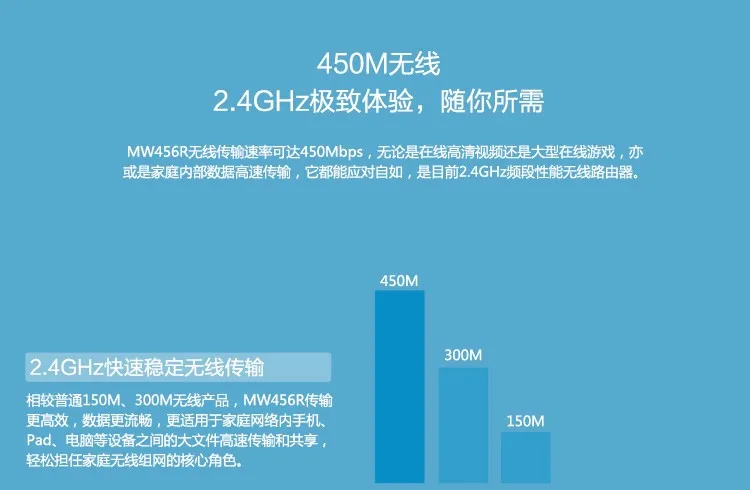 Ртутное Оптическое волокно MW456R wifi маршрутизатор расширитель диапазона 450 Мбит/с маршрутизатор домашний беспроводной wifi усилитель сигнала wifi усилитель