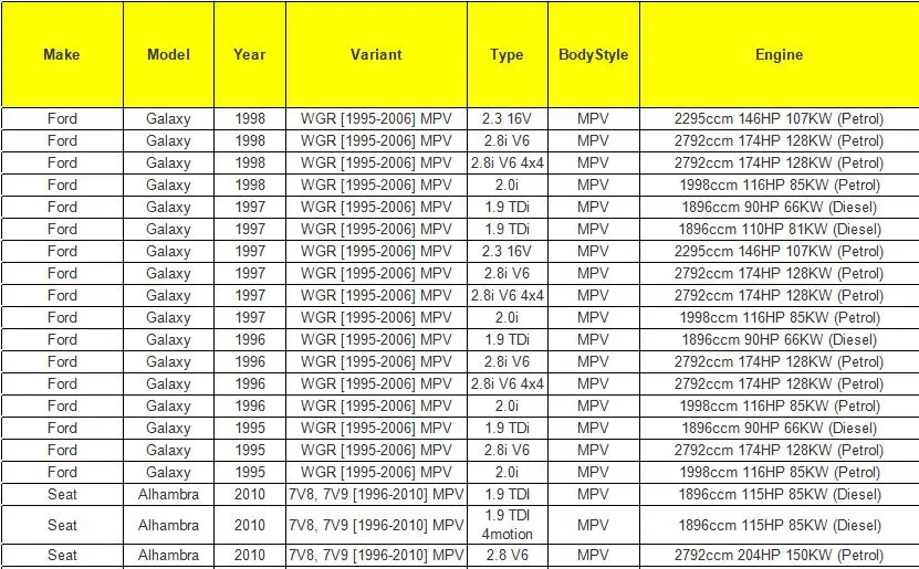 Электрическая мощная кнопка управления окном OE: 7M6959857, 7M6 959 857 для Volkswagen VW Sharan, Seat Alhambra FORD GALAXY